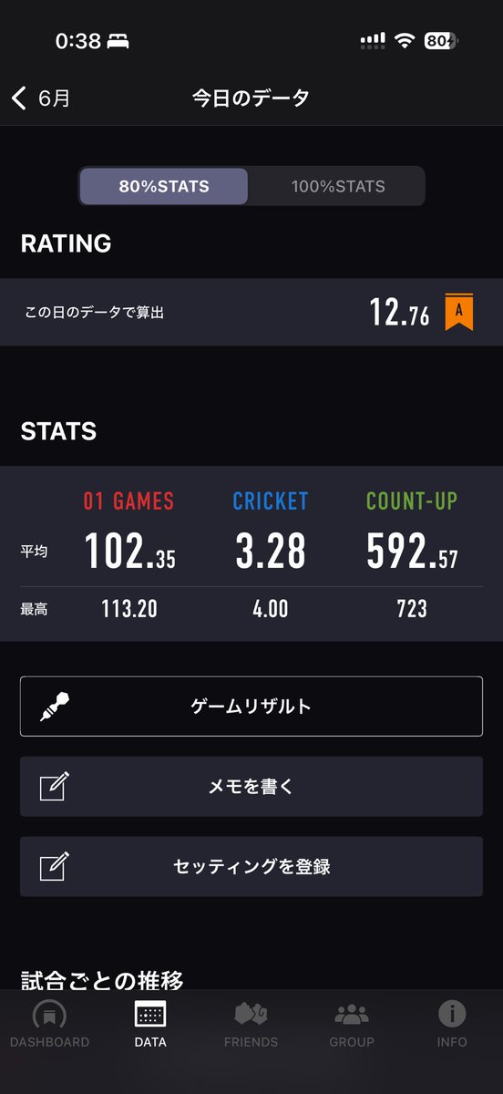 vlv_Alice's tweet photo. 練習の時こそゆっくり投げる事が大切 https://t.co/AV3yhiXuXb