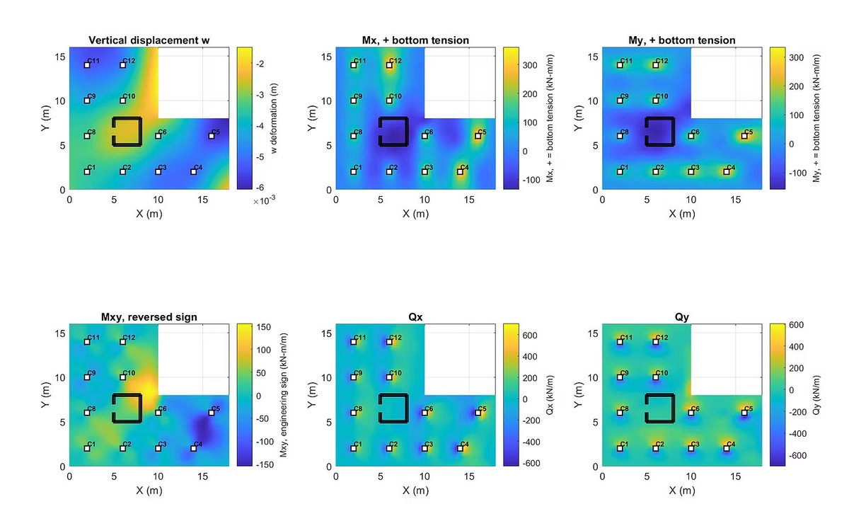 alpsconsult's tweet photo. RAFT-FEM™ MAT FOUNDATION ANALYSIS For Pile-Raft Foundation &amp; Design

https://t.co/6ikkQMwWlu https://t.co/ugPwsnET6W