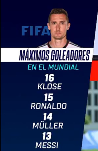 eduqlm's tweet photo. Si Messi hace 4 goles será el máximo goleador en Mundiales https://t.co/o0CmiivzKX