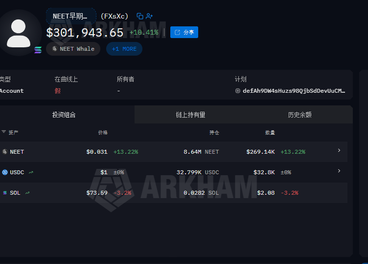 0xInChain's tweet photo. 拿了整整 8 个月、躺赚快翻倍的 $NEET 早期大鳄，日内终于启动了全自动套现脚本。
只是这个出货姿势，属实让整个盘口哭笑不得。

这货的钱包里明明盘踞着 8.64M 枚 NEET，总资产明牌高达 「301,943.65美金」。他竟然用算法玩起了极致的「百元碎尸流」：

13分钟前：小心翼翼卖出 3.618K 枚，抠出 「113.12美金」
28分钟前：做贼心虚卖出 4.4K 枚，抠出 「137.57美金」
44分钟前：如履薄冰再卖 3.618K 枚，抠出 「113.7美金」

8 个月前以 0.0185美金 均价跨链重仓砸进来，现在熬到 0.031美金 终于获利。
揣着几十万美金的重炮，却在柜台前像个老中医一样搞局部微创放血，每次只拿一百多美金。
大佬用行动证明：只要我润得足够慢，多头的雷达就永远以为我还在格局。

🔍围观这尊用指甲刀一点点蚕食盘口流动性的勤俭持家大户：
FXsXcKa1U5HJQQHjtDt5Aq2whuN9CYb9wrvTnyD7bNjK