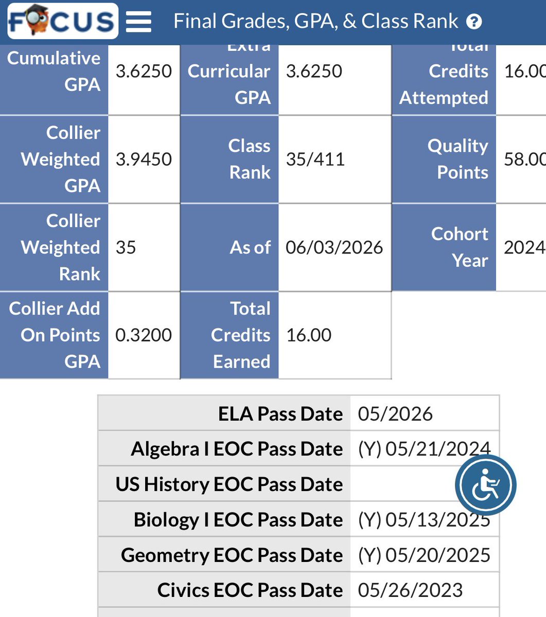 myerlon's tweet photo. End of sophomore year updated GPA. Coaches, With June 15 approaching my profile is also updated to include phone number and am looking forward to connecting! https://t.co/6EOAEoTilQ