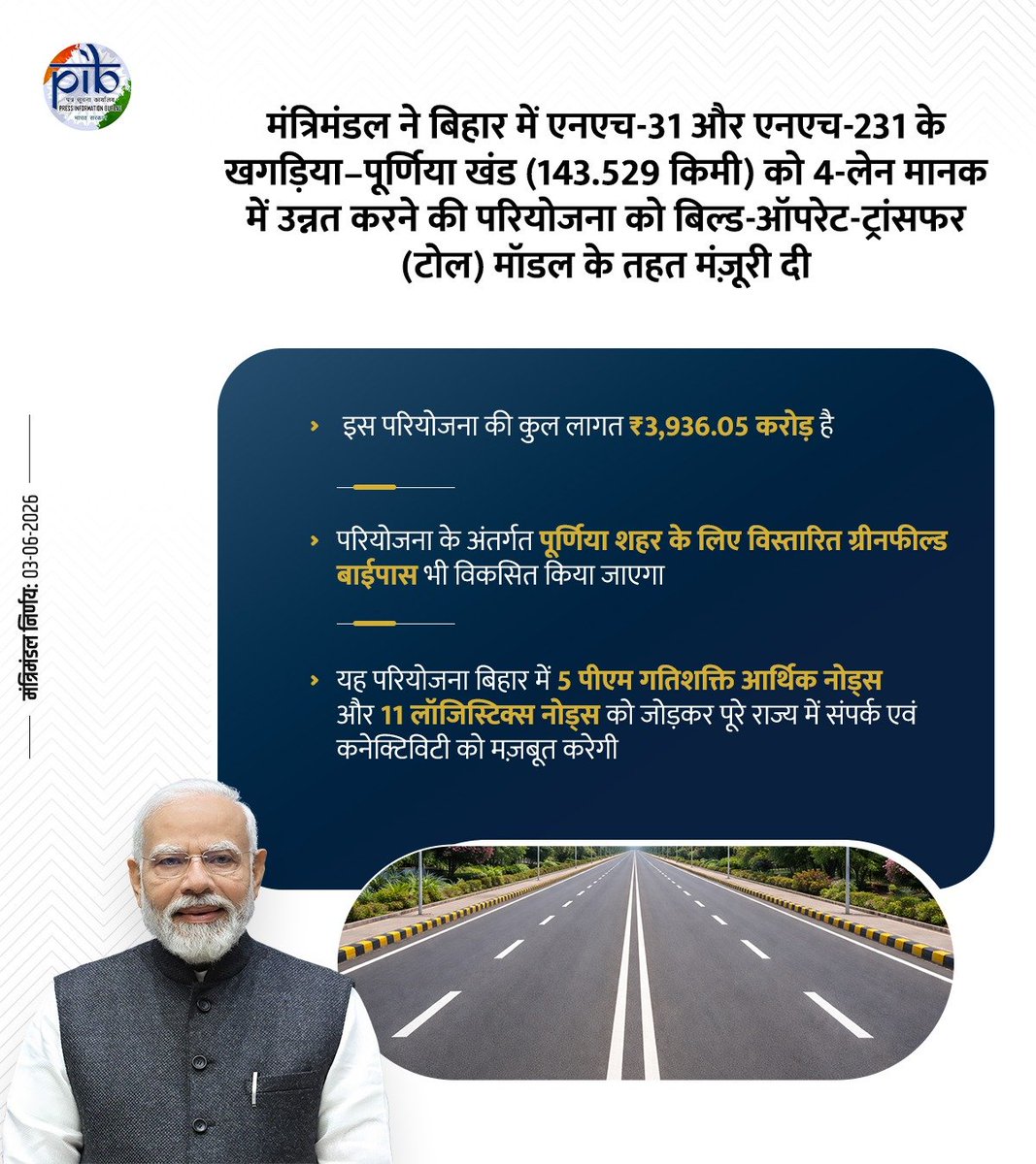TawdeVinod's tweet photo. विकास की राह पर बिहार, रफ्तार को मिला नया आधार!

बेहतर कनेक्टिविटी, तेज आवागमन और मजबूत आधारभूत संरचना के साथ बिहार विकास की नई ऊंचाइयों की ओर बढ़ रहा है। केंद्रीय मंत्रिमंडल ने NH-31 और NH-231 के खगड़िया-पूर्णिया खंड के उन्नयन को मंजूरी दी है।

इस परियोजना से बिहार की कनेक्टिविटी को नई रफ्तार मिलेगी और क्षेत्रीय विकास को नया बल मिलेगा।
#CabinetDecisions