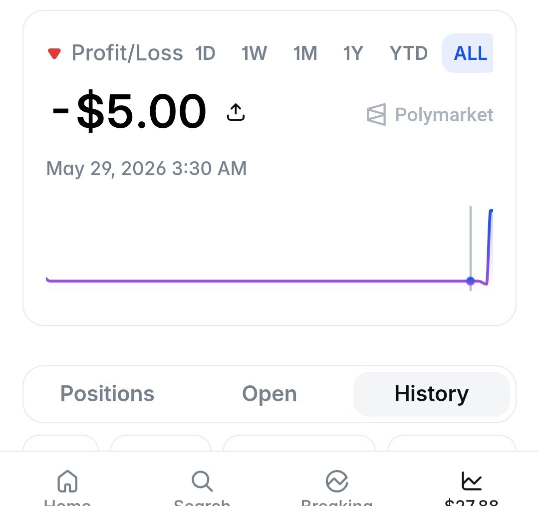 ElinTekin5's tweet photo. gPoly 🧢
Started at -$5, ended at +$16. I won $20! 💪😎
@Polymarket https://t.co/vBKCwPgmG4