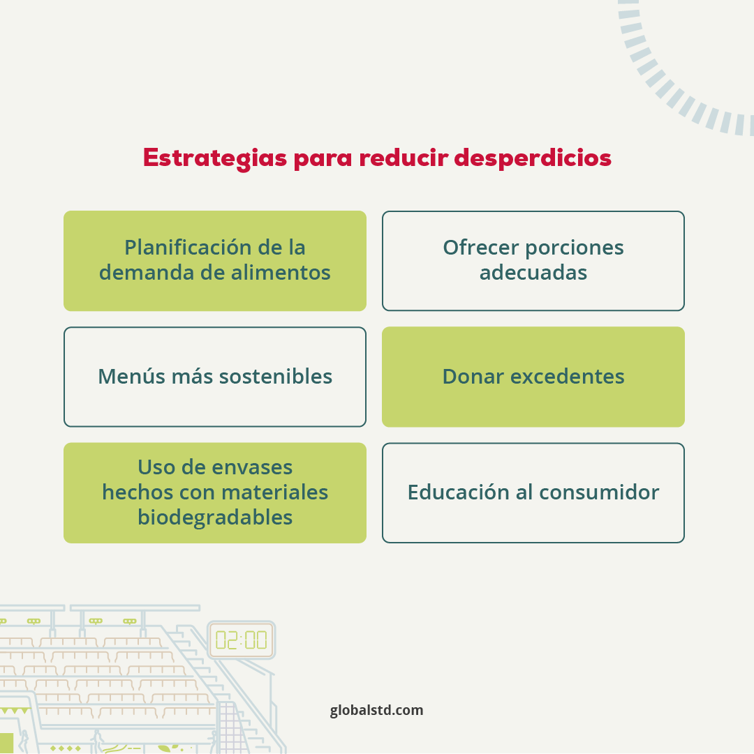 globalstd's tweet photo. 🏟️🌱 ¿Sabías que los estadios también pueden jugar a favor de la sostenibilidad?

Desde una mejor gestión de alimentos hasta estrategias para reducir residuos, pequeñas acciones pueden generar un gran impacto ambiental y social. 🌍♻️ https://t.co/wKEWWdRZ6V