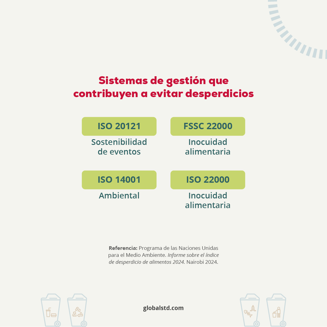 globalstd's tweet photo. Descubre cómo reducir desperdicios alimentarios y generar un impacto positivo dentro y fuera de la cancha. ⚽✨

👉 Desliza y conoce más en la siguiente infografía. https://t.co/8Qca88gI0X