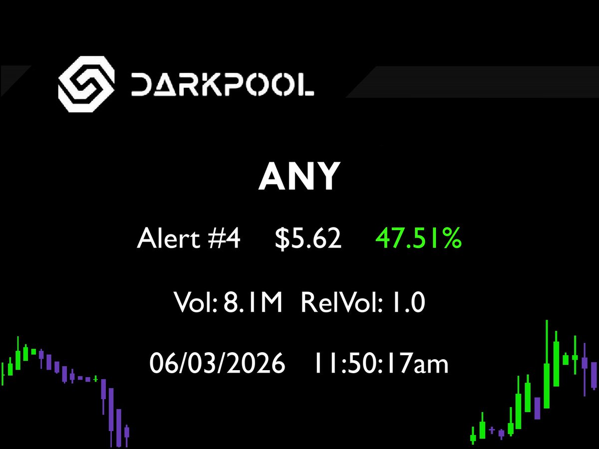 DarkpoolAI's tweet photo. $ANY alerted @ $3.81 is now 47.51% up since it first fired on our scanner!
$SDOT $DBGI $SELX $MSAI $DEVS $STAK $BNRG $LASE $ATPC $WCT $SPY #pennystock #tradeideas #stockmarket #lowfloat #stockstotrade  #stockscanner #tradinginsights https://t.co/UR1bHF1tZP