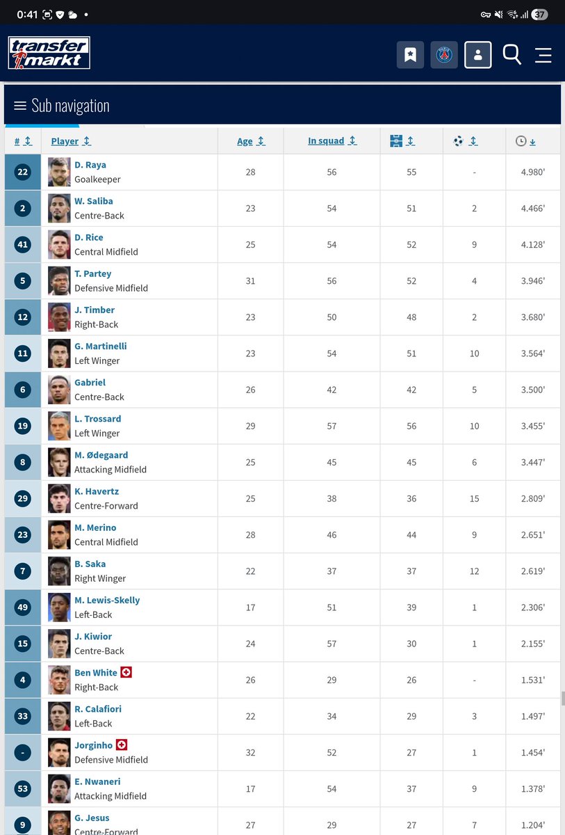 ney_enhanced's tweet photo. @AngelMaeda 昨シーズン休んでたんだからCL取れば良かったじゃん https://t.co/IJtu9TqO0f