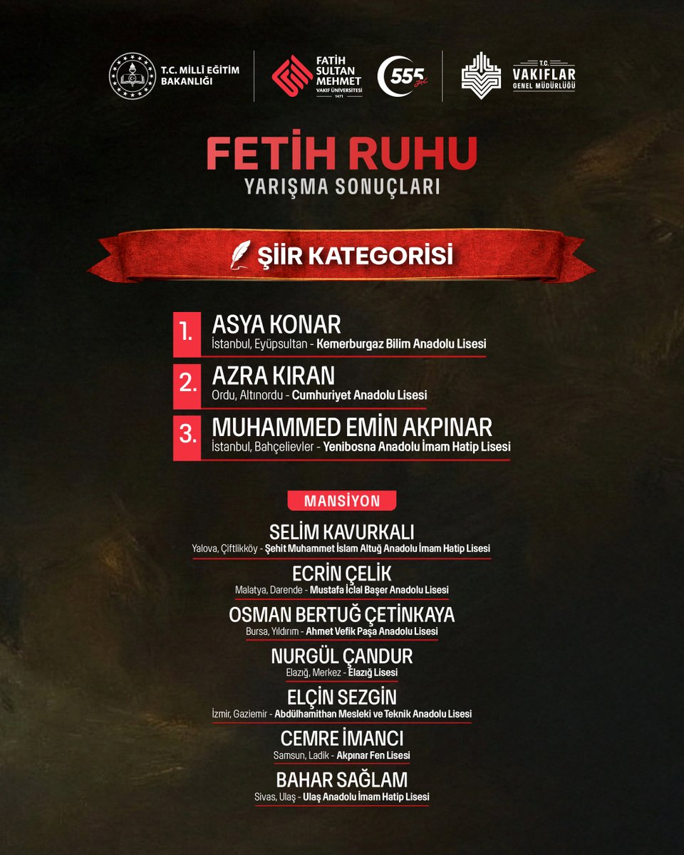 fsmvu's tweet photo. 🏆 Fetih Ruhu Yarışmaları sonuçlandı.

Türkiye’nin dört bir yanından şiir, kompozisyon ve resim kategorilerinde yarışmaya katılan öğrencilerimiz arasından dereceye giren isimler belirlendi.

81 ilde Milli Eğitim Bakanlığı iş birliğinde gerçekleştirdiğimiz Fetih Ruhu Yarışmalarımıza katılan tüm öğrencilerimize, en büyük destekçileri olan ailelerine ve kıymetli öğretmenlerimize teşekkür ediyor, dereceye giren arkadaşlarımızı tebrik ediyoruz. 👏

🎖️ Ödül törenine ilişkin tarih ve program detayları önümüzdeki günlerde paylaşılacaktır.

Detaylı bilgi için: https://t.co/f4ubSXFdzF