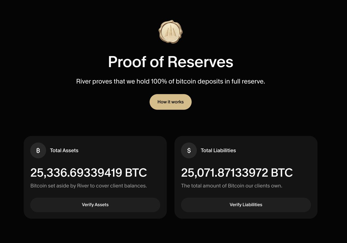 River's tweet photo. What’s worse than a bear market?

Buying paper bitcoin in a bear market.

Ensure your exchange has Proof of Reserves.

Don’t trust, verify. https://t.co/NjUhCmU8Fw