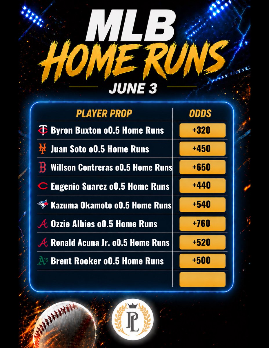 PropsLocksVIP's tweet photo. MLB Home Run Cheat Sheets 6/3! #MLB #MLBPicks #MLBLocks #HomeRun #SportsBetting #SportsBettingX #PrizePicks https://t.co/TKtYYxSyLt
