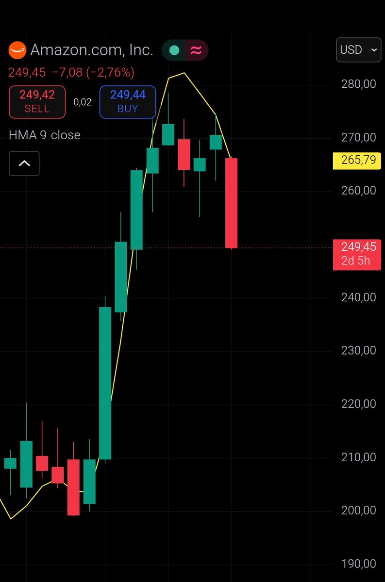 bebitcoinize's tweet photo. $AMZN This week Amazon canceling
#Stargate series project.
The Market, the supreme judge, will show them what it costs...
First weekly candle under HMA9...
Not the last... See you at $105....
#WeWantStargate @bradtravelers @BaronDestructo #SG1 
https://t.co/eOuaGHZYXE https://t.co/fzEgACdijJ