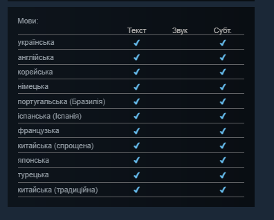 ternox's tweet photo. А я так і роблю... мені для PockeDate! пишуть, скидають файли локалізації, я їх додаю...

зрештою он скільки мов вже у грі https://t.co/qM5aMuAOTJ