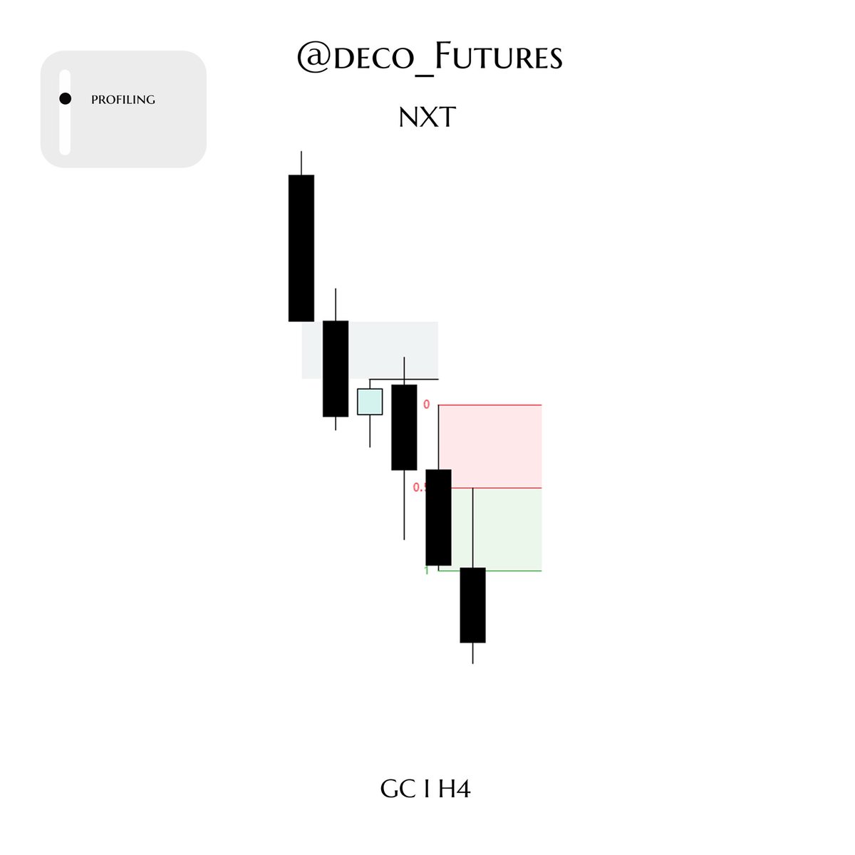 DECO_Futures's tweet photo. GC shorts | 2.7rr

- dailt smt with silver
- h4 @GxTradez universal sequence-> 2am OHLC
- entry on the OB (50% of Previous candle made me trust this OB)

candle profiling is something slept on https://t.co/tsLwilUfQ4
