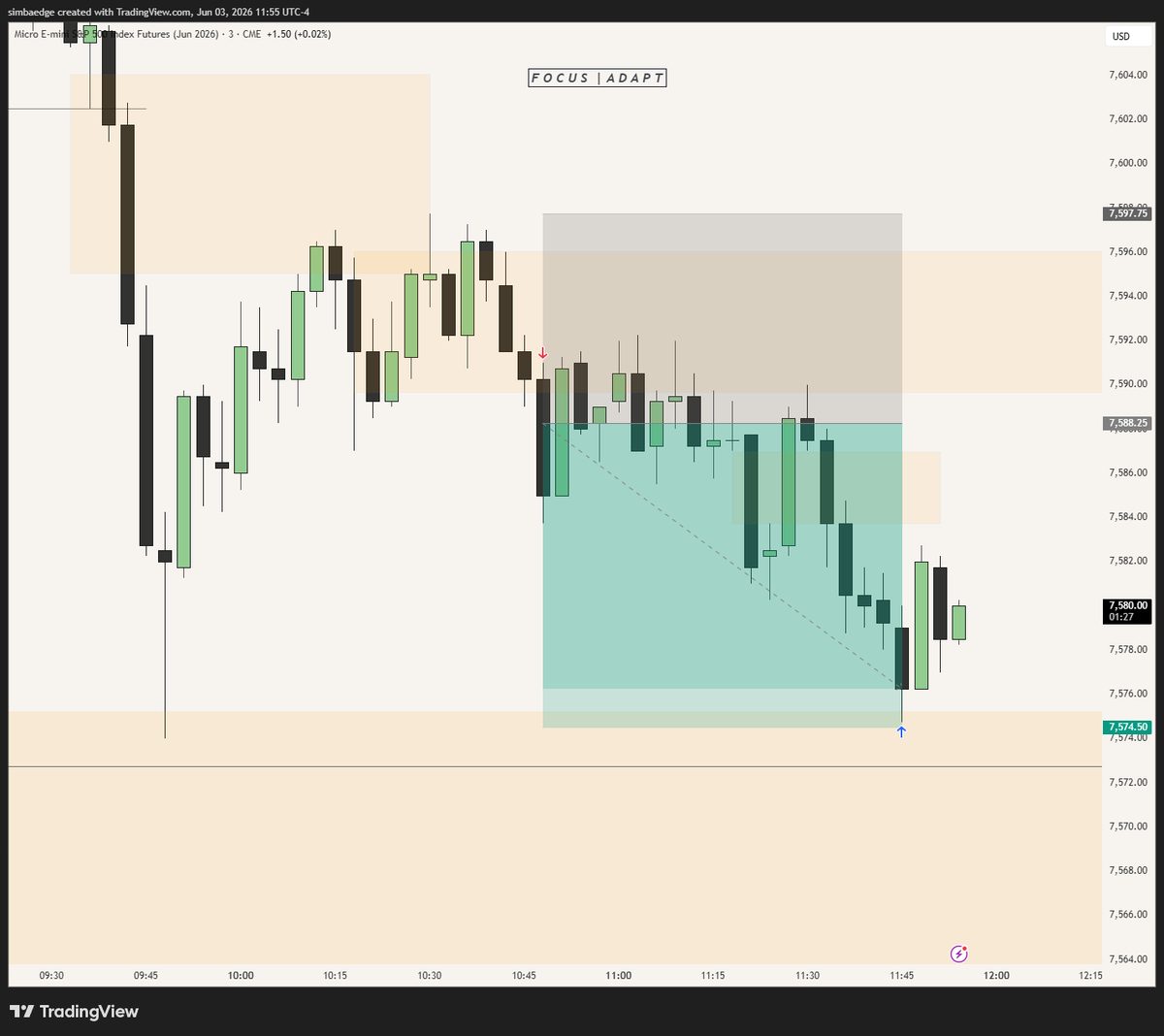 simbaedge's tweet photo. $ES shorts today.

Eval day only.

So far secured 4 50k funded accounts in @TradingLucid https://t.co/nYrsNOFdMx