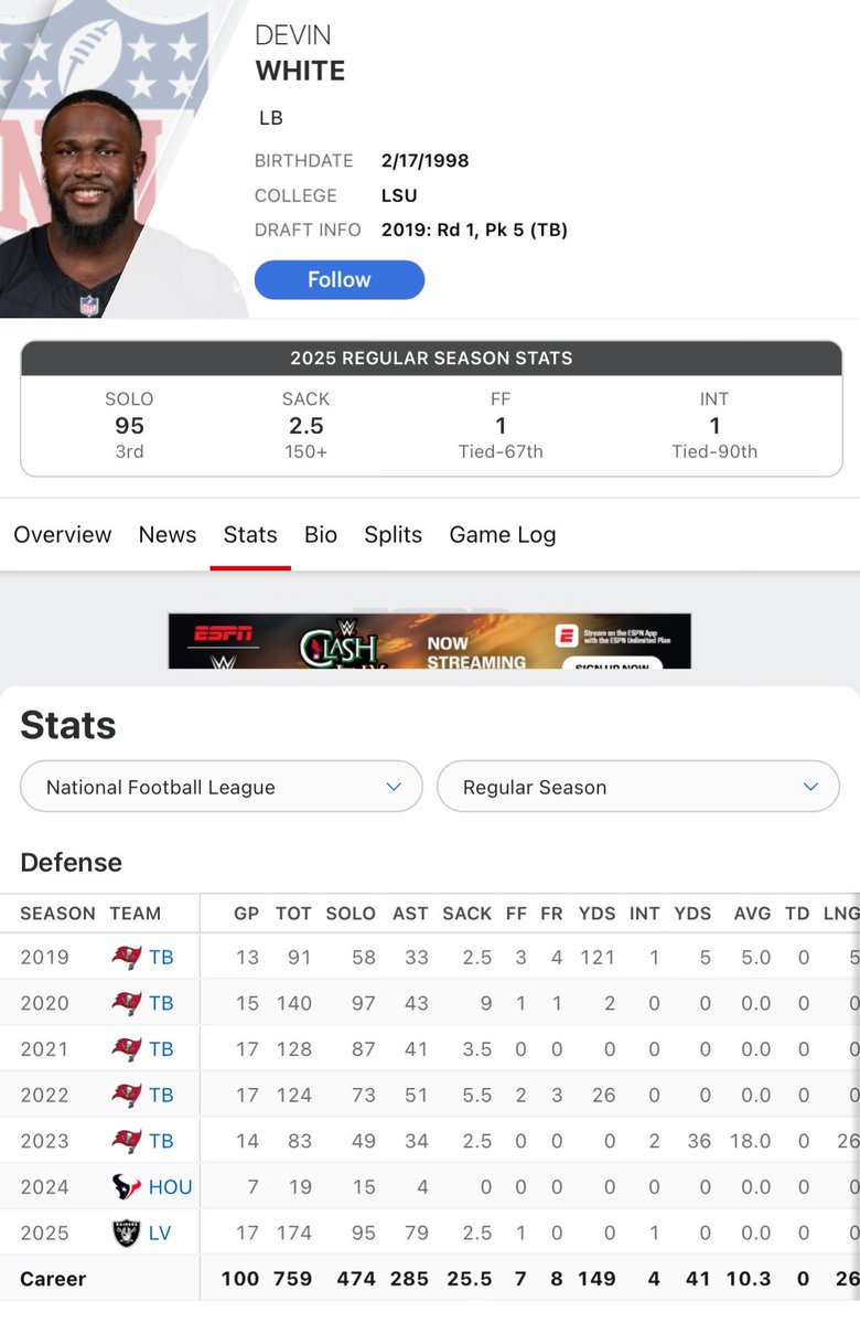 G0dGifted_'s tweet photo. Devin White led The NFL 
In tackles last season
How is he a Free Agent?! https://t.co/MwtjC0gvb2