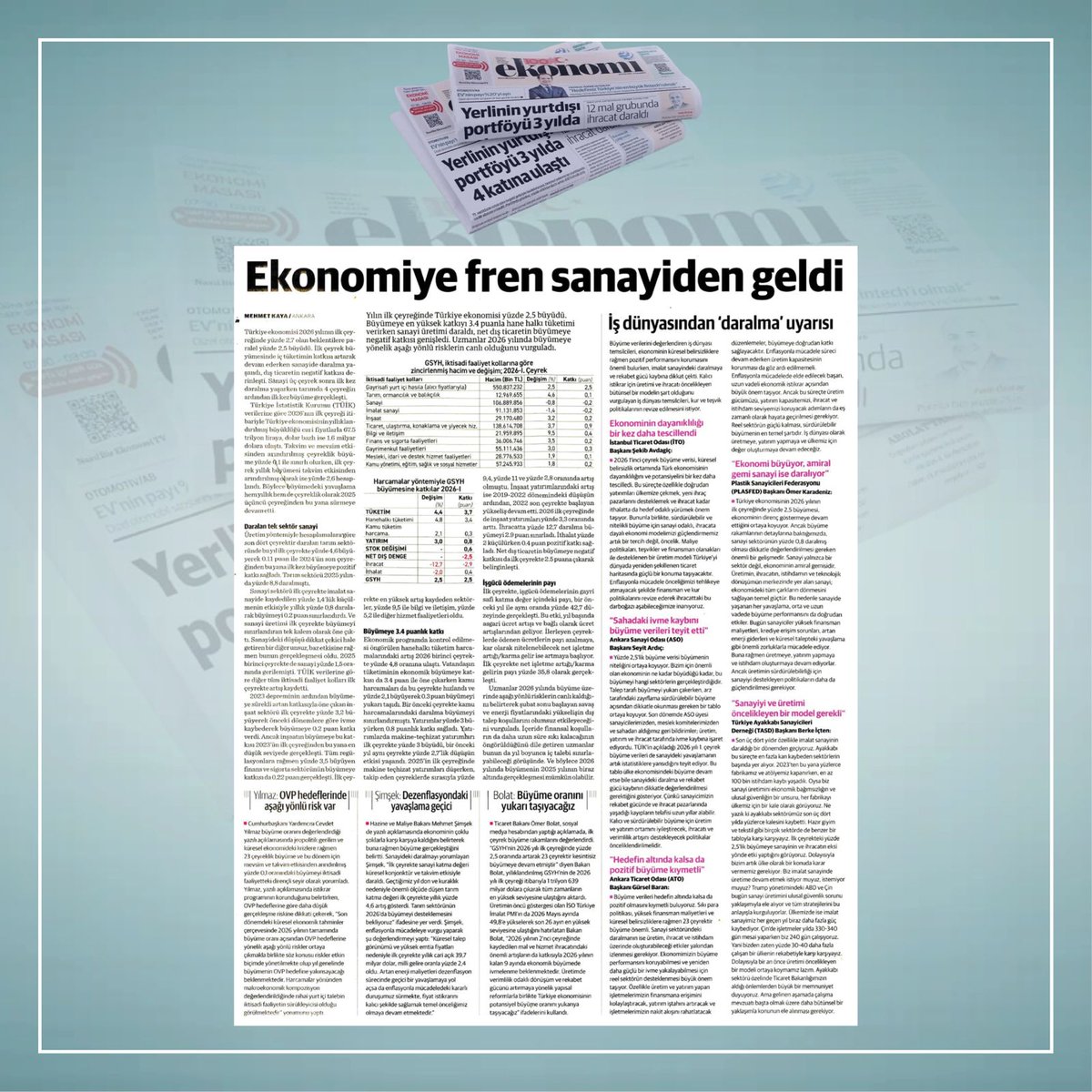 plasfed's tweet photo. PLASFED YKB Ömer Karadeniz, Türkiye ekonomisinin 2026 yılının ilk çeyreğinde kaydettiği büyüme verilerine ve aynı gün açıklanan imalat sanayi PMI verilerine ilişkin değerlendirmelerde bulundu. Karadeniz’in açıklamaları pek çok yazılı ve internet medyasında yer buldu. https://t.co/PunXp1wYX7