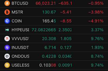 BecauseBitcoin's tweet photo. Altcoiners right now https://t.co/SUo960M4tE