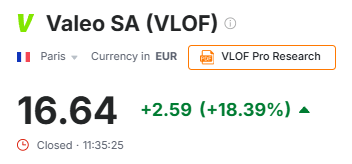 TheValuePond's tweet photo. Hey Mr. Market. What about ForvIA? They were on IA before.