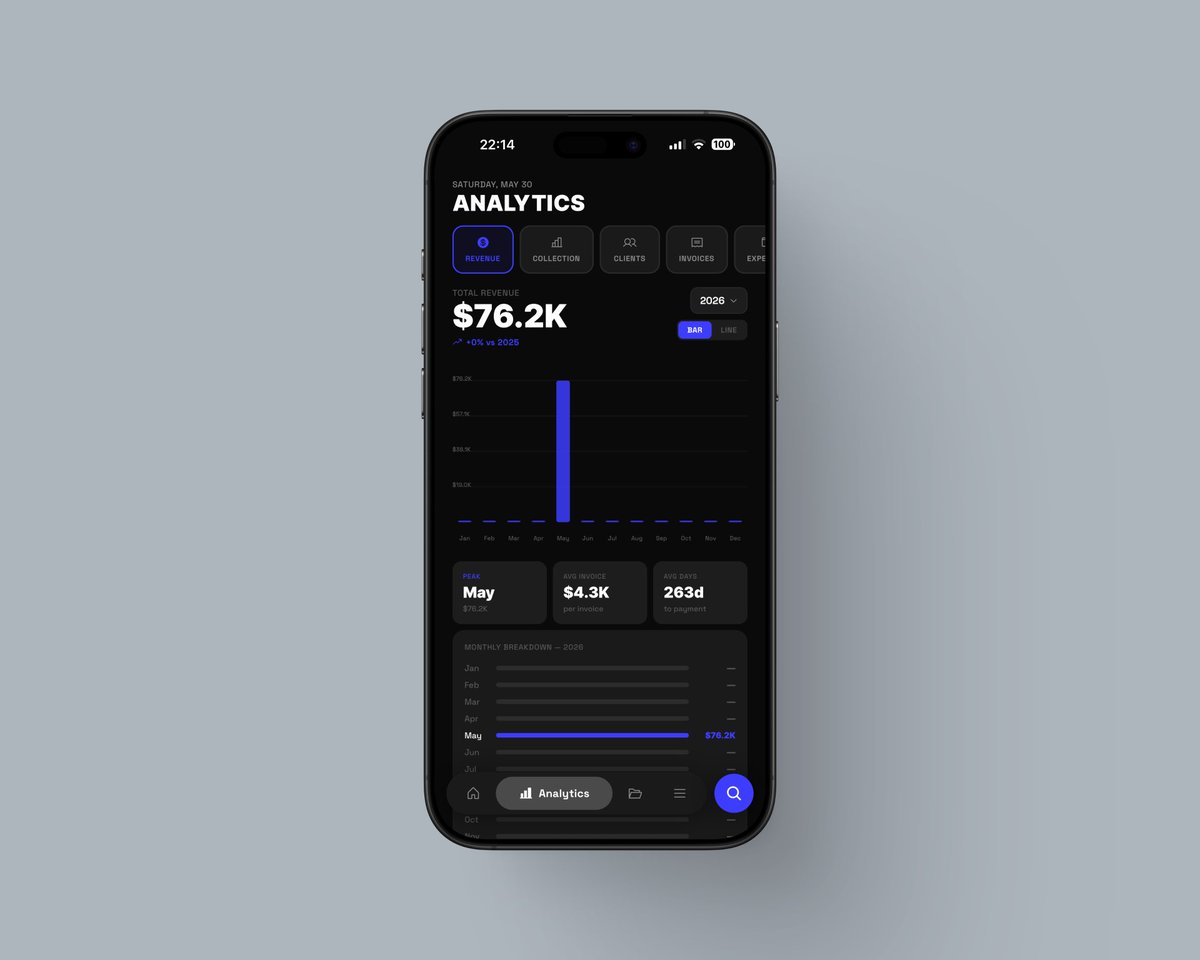 brianmwalls's tweet photo. A sneak peek of the analytics page, I love how this is coming together! https://t.co/YpahKzAPGb