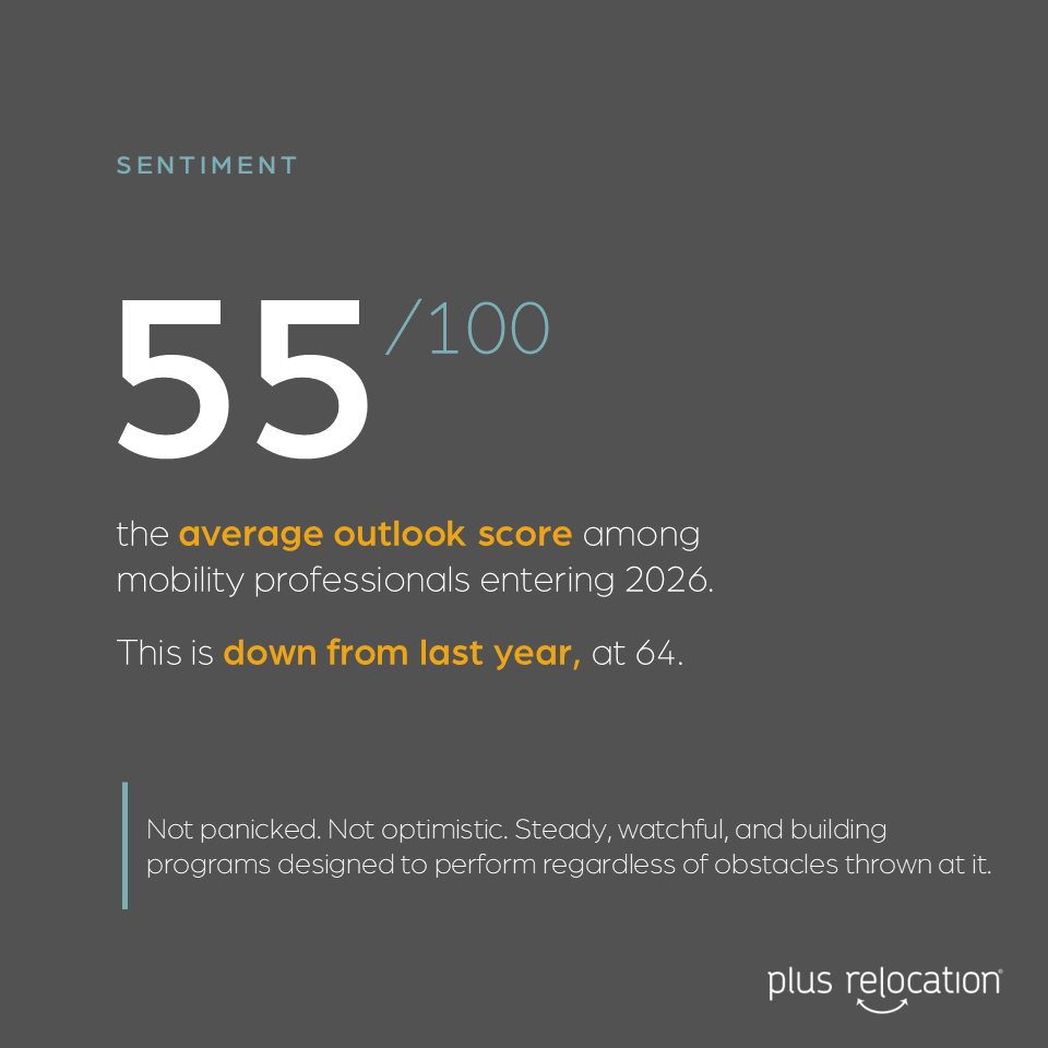 plusrelocation's tweet photo. Our 2026 Global Mobility Trends Report sheds light on the difficulties being faced by global mobility leaders this year and how they're strategically positioning mobility as a meaningful asset rather than a cost center.

You can download the report here: https://t.co/IHCPFDRKcN https://t.co/o6pd7kFi5Q