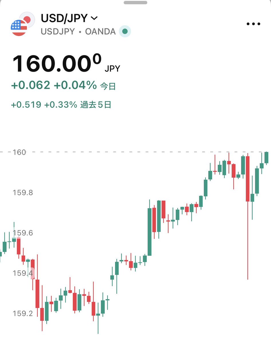 SOU⚡️投資ニュース / 仮想通貨・米国株・AI tweet media