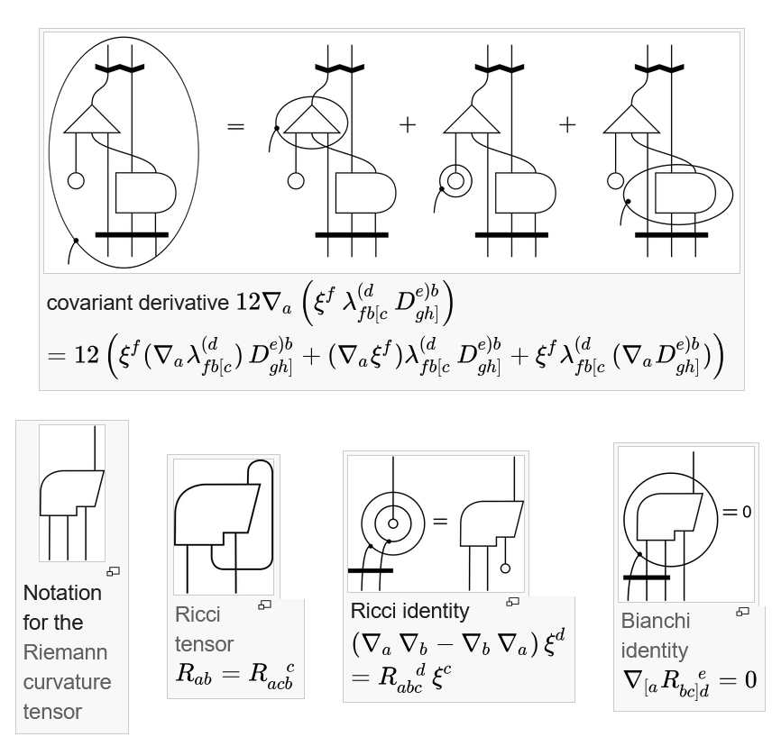 pickover's tweet photo. Reality Explained.

Imagine having a brain, big enough to fully appreciate "Penrose Graphical Notation." They look like blueprints from another world.   Source:  https://t.co/beilFsuG2a https://t.co/ST7Syjdokc