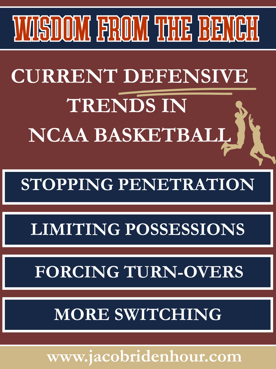 JacobRidenhour's tweet photo. For today’s #WisdomFromTheBenchWednesday, let’s take a look at some of the defensive trends that are shaping NCAA basketball right now. 

Defense wins championships, defense travels, defense is just toughness - there are numerous cliches about defense.  Currently programs at every level are trending towards a few common defensive focal points: stopping penetration, limiting possessions, forcing turn-overs, and more switching. The goal is simple: make opponents uncomfortable, take away easy scoring opportunities, and force them to execute under pressure for the entire game.

As a former ACC and SEC Championship-winning NCAA basketball coach, I have seen firsthand that successful defense is not just about athleticism. It is about preparation, accountability, teamwork, and it’s never one possession that wins or loses games - every possession contributes to winning basketball.

Follow me for more breakdowns on X’s & O’s, basketball IQ, and real coaching insights you won’t get in box scores and visit my website at https://t.co/xQt2NL5ukU.

#WisdomFromTheBenchWednesday #NCAA #JacobRidenhour #CourtsideWithCoachJRide #CollegeBasketball #BasketballCoaching #BasketballIQ #DefenseWinsChampionships #CoachingLeadership  #BasketballStrategy #XandOs