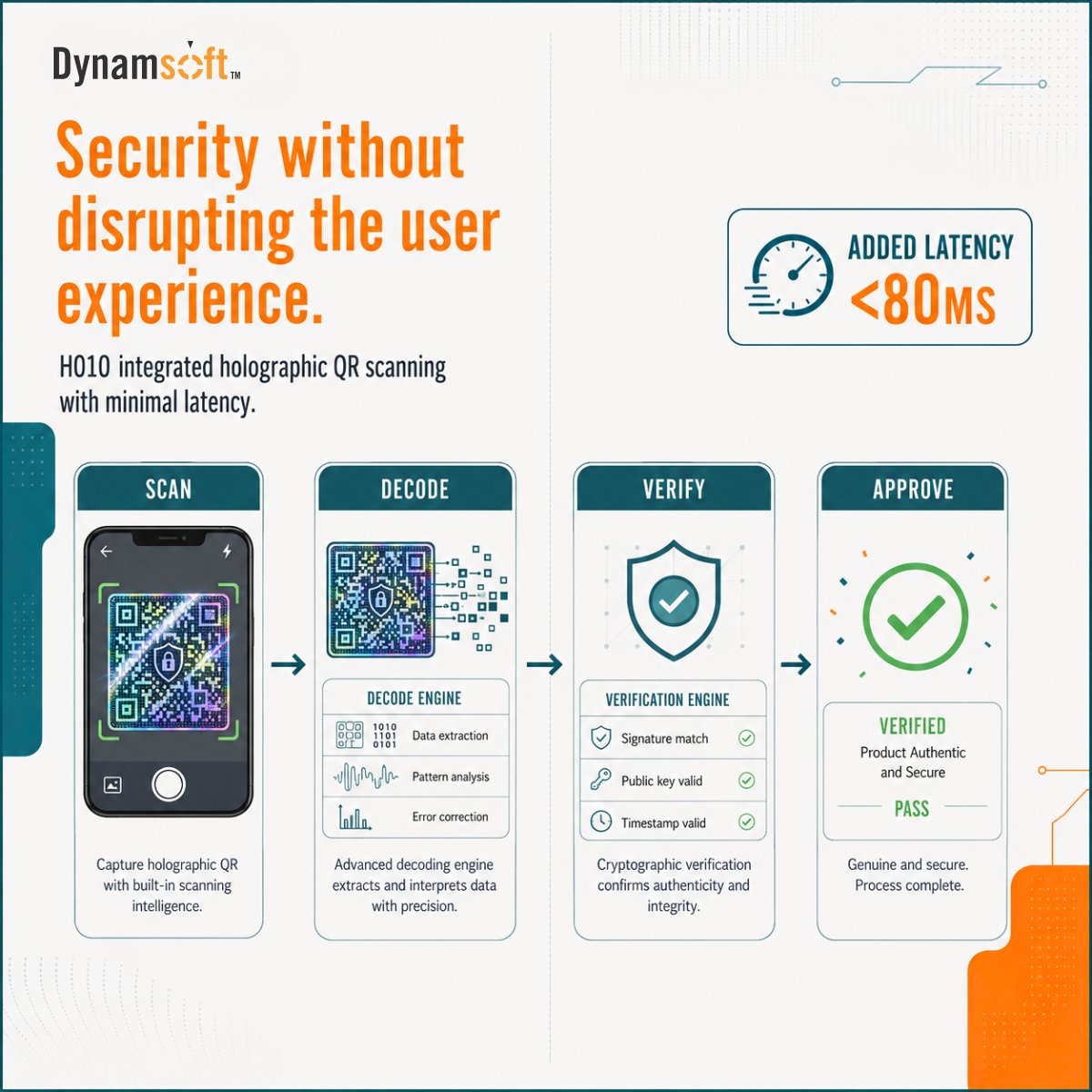 dynamsoft tweet picture