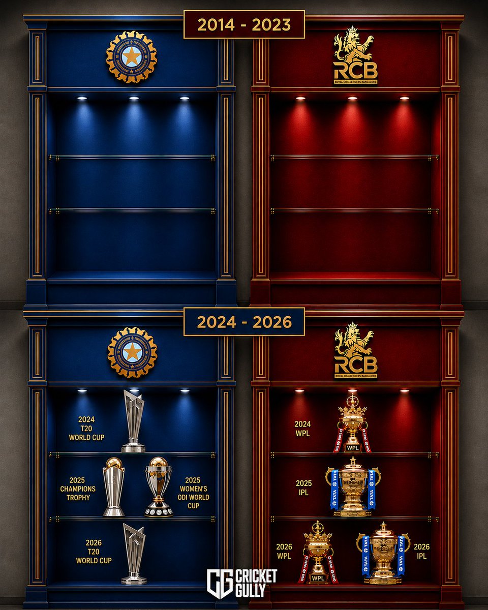 thecricketgully's tweet photo. From empty cabinets to trophy cabinets. 🏆❤️

Team India 🤝 RCB https://t.co/P17312To0U