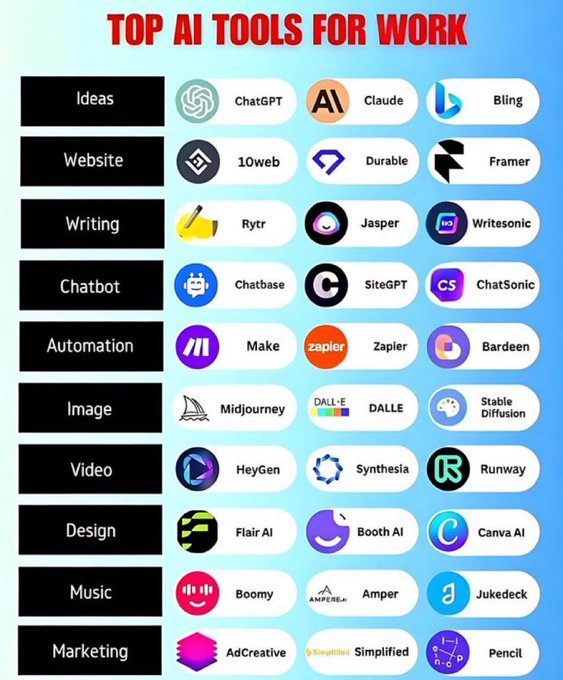 AIToolBrief's tweet photo. 13 Powerful AI Tools that can save 30+ hours in every week:

1. https://t.co/sWBReleng9 (solve any problem)
2. https://t.co/R4j3Yav8h9 (remove backgrounds)
3. https://t.co/t1uIfBov4q (research anything)
4. https://t.co/0vwU6Gnz3i (compose music)
5. https://t.co/MRzNZSnyAf (design https://t.co/m3DJBDM78j