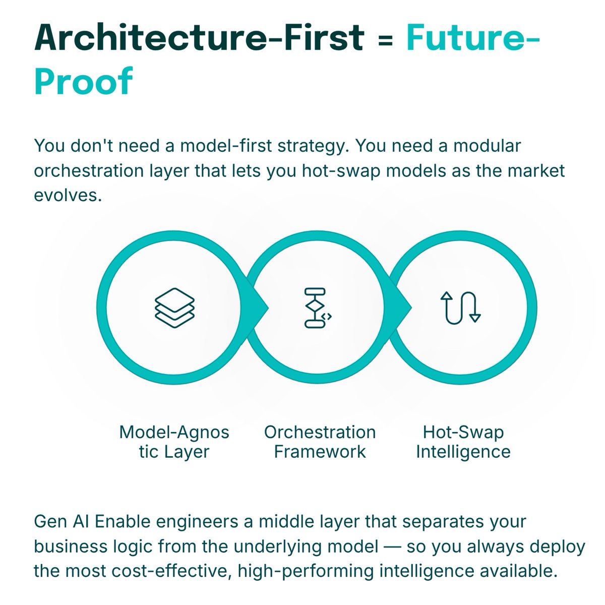 GenAIEnable's tweet photo. Choosing a specific AI model matters less than building a flexible, model-agnostic architecture.
#DataSecurity #ShadowAI #GenAIEnable #EnterpriseArchitecture #AIStrategy #TechGovernance #FutureProofing #EnterpriseAI #InformationSecurity #CloudInfrastructure https://t.co/pulOkl8nwa