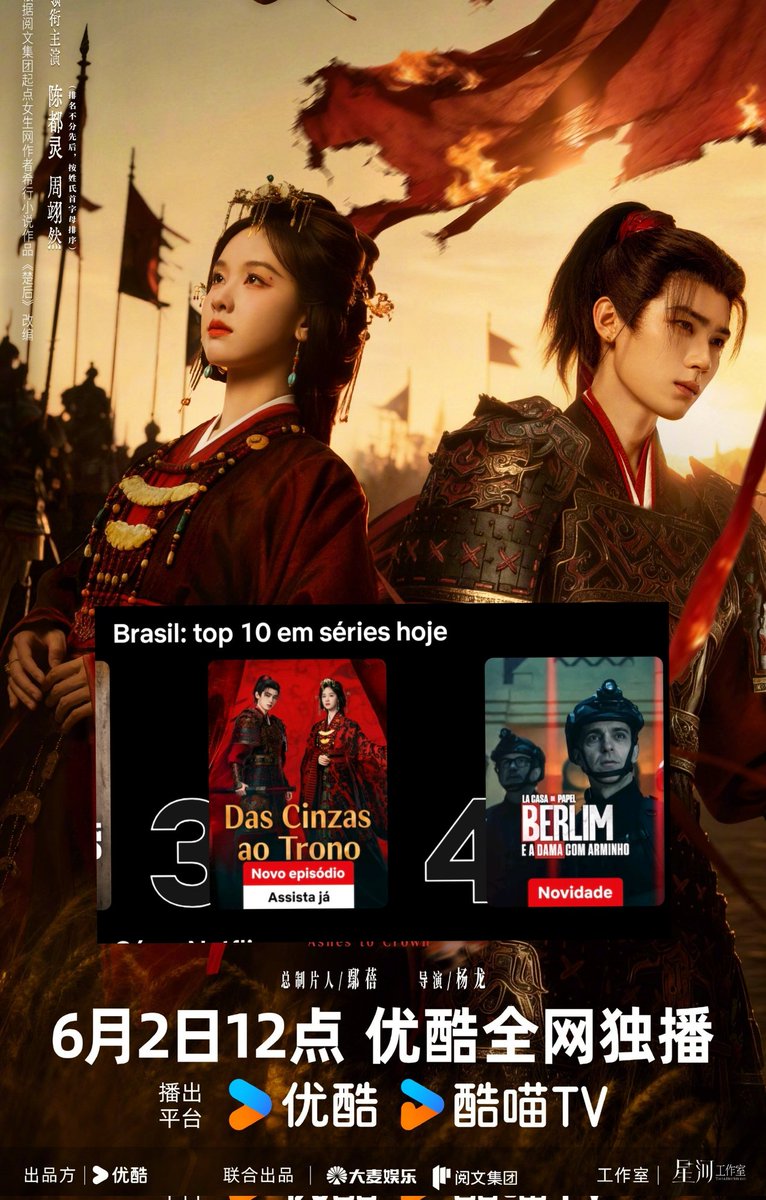 updateasiatico's tweet photo. 🚨RECORDE: Apenas legendado e com poucos episódios disponíveis, o cdrama da Youku #AshesToCrown debutou em 3° lugar no top 10 da Netflix Brasil 

É a primeira vez que um drama chinês consegue essa posição em território brasileiro. https://t.co/OKPlSA5poQ