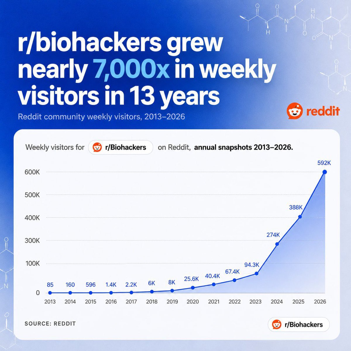 737dtx's tweet photo. @AxisAce101 $biohacking https://t.co/L6Bh1cBpmT