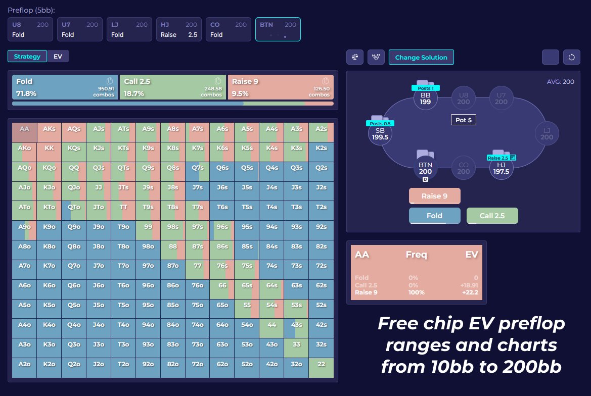 gtolab's tweet photo. 🚨 We added two new plans at GTO LAB:

Starter (FREE):
10bb-200bb chip EV preflop ranges + full-table mode preflop trainer with no hand limit for practice.

Basic:
$25/month for postflop chip EV practice, and postflop study mode.

👉 Start for FREE today at https://t.co/pzqv8dZTDr