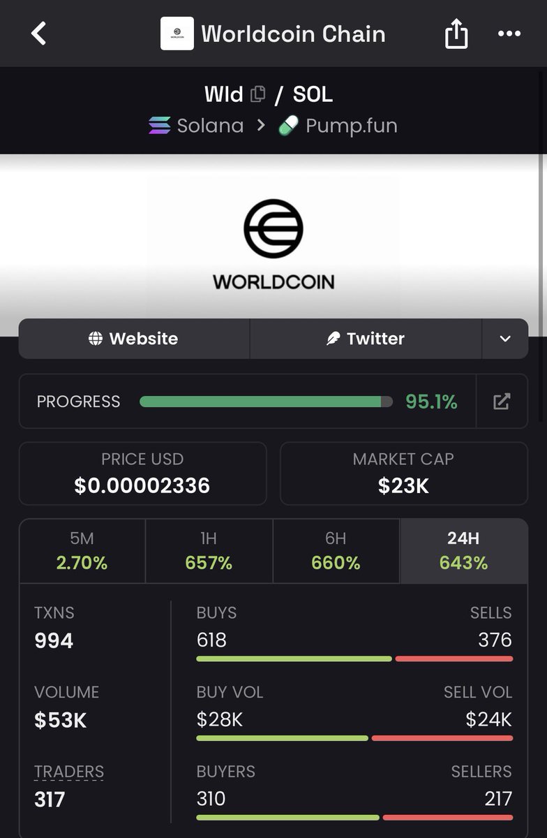 MemeRetire's tweet photo. @blknoiz06 @cryptopulsive @worldnetwork Asking my friends rq if they know what worldcoin is - $Wld

3WtsmC5wbrptHnSv59HX5vYzzCUs4FJSVk7gC1ofMMS7 https://t.co/DjZh1VBEiv