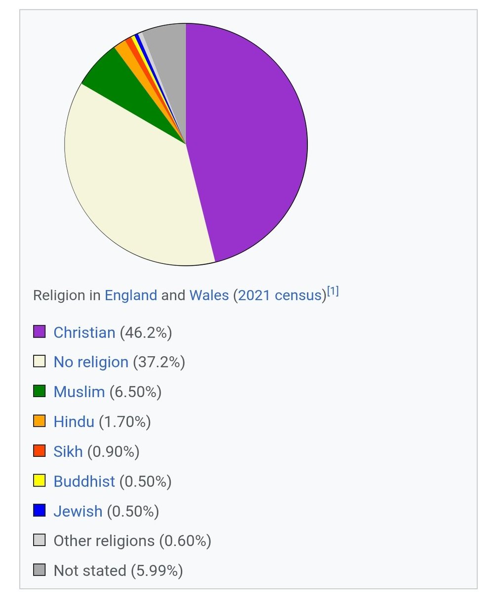 willmgreenhalgh's tweet photo. @Nomad2Pure @benonwine What the less then 10% of the population that apparently is taking over? https://t.co/xGmvdB94rE