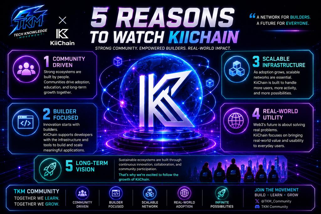 TKM_Community's tweet photo. ๐งต 5 Reasons Communities Should Watch @KiiChainio
Not every blockchain is built with community growth in mind.
Here are 5 reasons why KiiChain is gaining attention from builders, creators, and communities. ๐
#KiiChain #BuildOnKii https://t.co/2sZMD7VatN