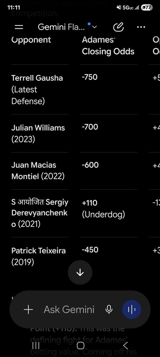 grsvc26's tweet photo. @AdamsBoxingShow And here are the odds of Carlos Adame https://t.co/msWIJfItdH