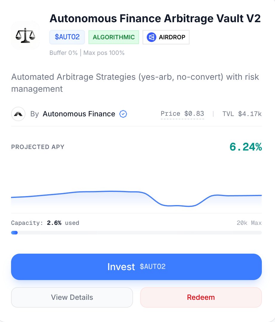 Autonomous_Chad's tweet photo. Prediction Vaults are not only for traders, but for bots too

If you have a winning, scalable strategy, wrap it into an algorithmic Vault and let others provide the capital for it.

To demonstrate this concept, we have launched our own algorithmic vault.

The Autonomous Finance Arbitrage vault.

It exploit NegRisk arbitrage opportunities to generate completely risk free yield.

So not only do you get a nice free APY but you are also farming riskless free volume for the airdrop, which will be redistributed to vault shareholders when it comes.

If you want to invest, the link is bellow 👇