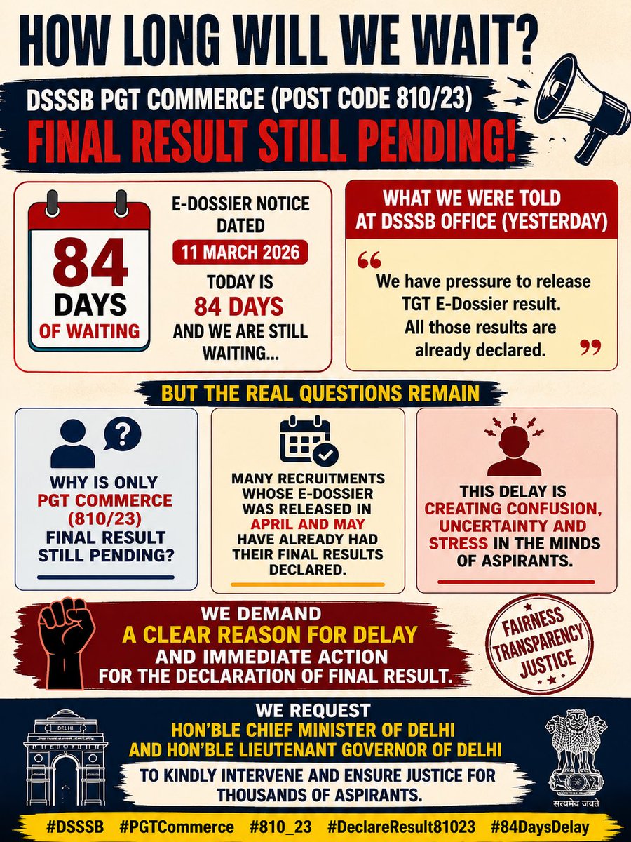 attri1997's tweet photo. Serious concern regarding the unexplained delay in the final result of DSSSB PGT Commerce (Post Code 810/23).It has been 84 days since the E-Dossier notice dated 11 March

#DSSSB #PGTCommerce #DeclareResult81023 https://t.co/SUaiUHoYYH