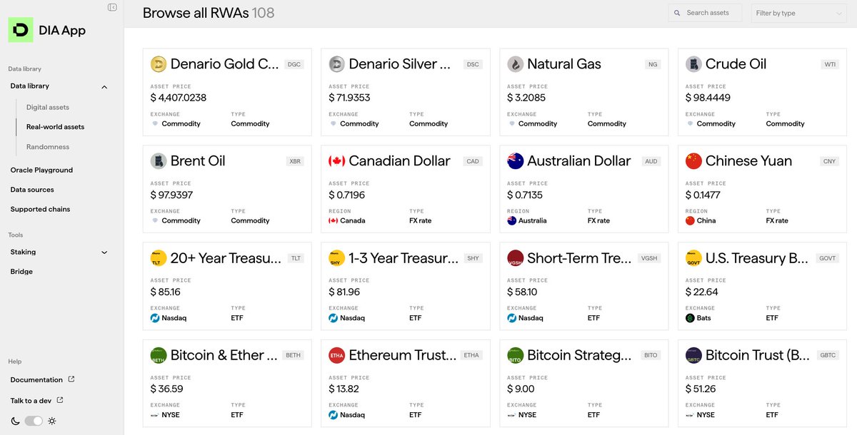 DIAdata_org's tweet photo. Browse 100+ real-world asset feeds in the DIA App.

Commodities, FX rates, treasury ETFs, and crypto trust products. Each feed includes the underlying exchange, asset type, and live price.

Request a custom RWA feed: https://t.co/pdqrbsLJHd https://t.co/txrAJp6JIX