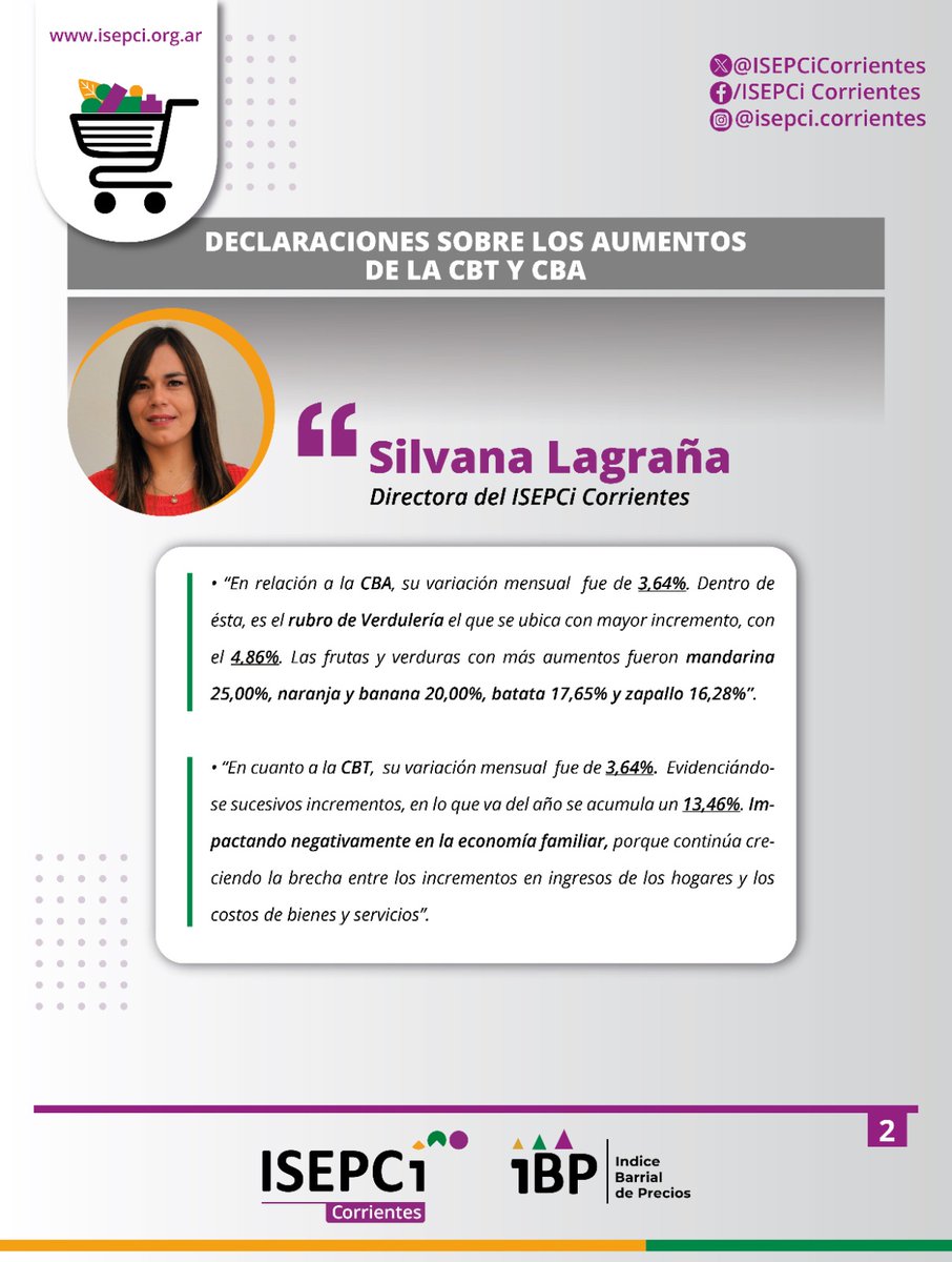 ISEPCiCorriente's tweet photo. 🗣 Declaraciones sobre los datos que arrojó el último informe de precios 🛒↖️

➡️La directora de ISEPCI Corrientes y el director nacional del Instituto analizaron los incrementos registrados en la Canasta Básica Total (CBT) y la Canasta Básica Alimentaria (CBA), https://t.co/sKUwLVdwRj