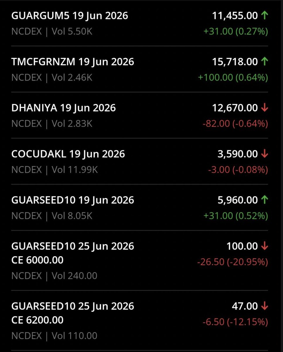 optionsstraderr's tweet photo. Why your platform dont allow these contracts yet? @DhanHQ @DhanHQ @Ashish1Nanda @kotakneo @upstox . As of now very few like @IIFL_Finance  allow this https://t.co/navA2fV9ax