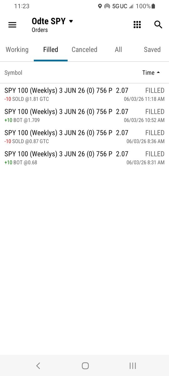 FibChartsPro's tweet photo. Took one more trade with my remaining $1,500 to bring my day's total to $291. 

Knew we’d retest the LOD, but the hardest part of trading is cutting it at your $100-$200 target when you know it could hit $1,000

$SPY https://t.co/fOfBY0vJq5
