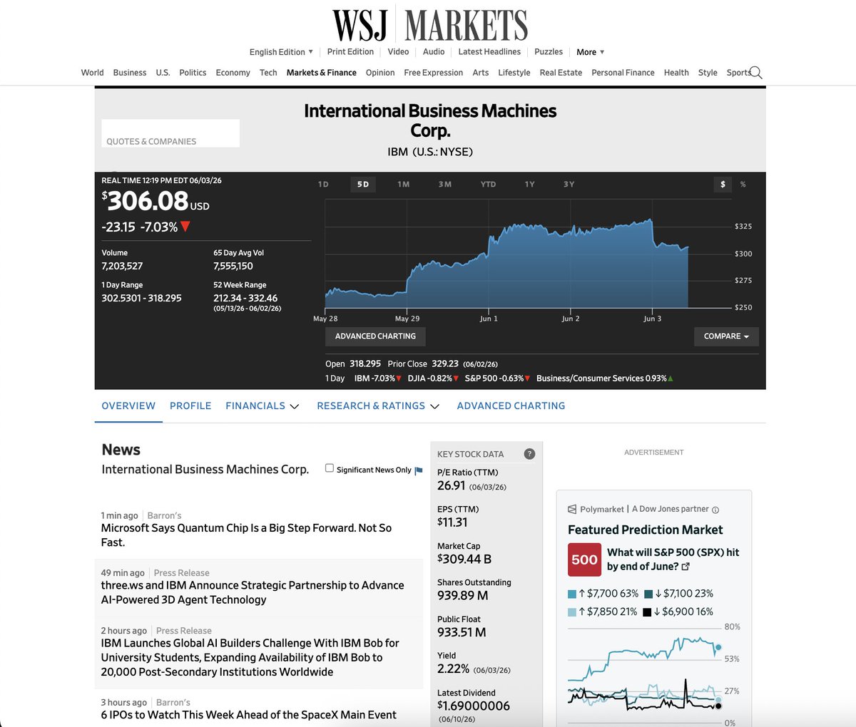 swarminged's tweet photo. WOW solana:FeMbDoX7R1Psc4GEcvJdsbNbZA3bfztcyDCatJVJpump on @WSJ 

Wall. Street. Journal. 

🤯 https://t.co/2Uovc7iTJR