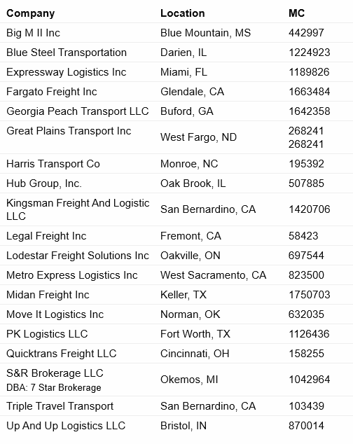 BustedBrokers's tweet photo. The following freight brokers are not paying carriers. If you are owed by any of these we can help.   Josh@bbcollects.com https://t.co/kv3Mfc8TA4