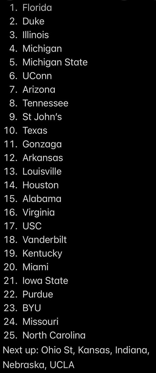 FatherBruce's tweet photo. Might as well. My early CBB top 25 and next 5: https://t.co/nnxQqLgxD6