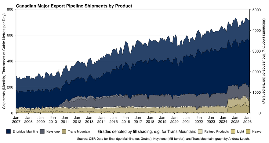 andrew_leach's tweet photo. Behold the war on market access for Alberta oil! https://t.co/GXquMcO03w