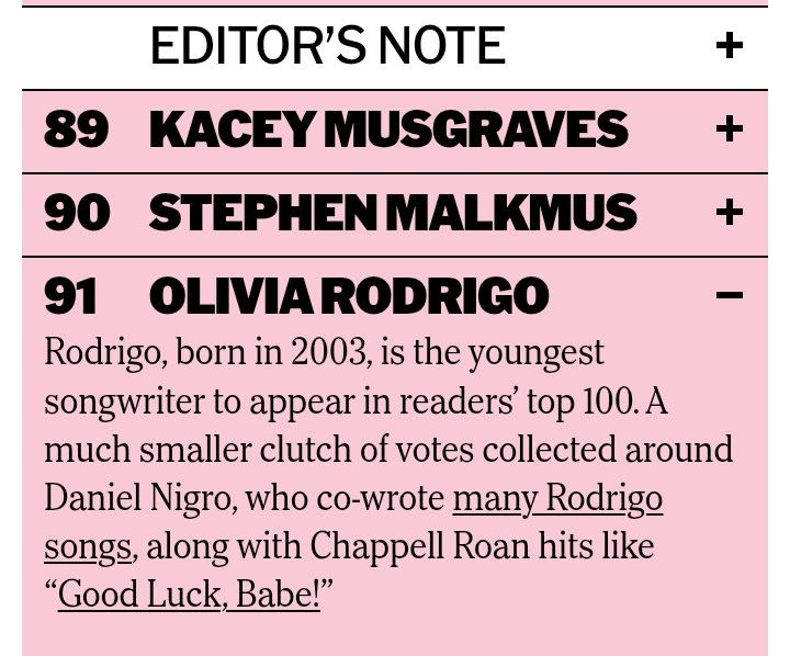 statsoirbu's tweet photo. There was a poll where readers can name their favorite living American songwriters. 
Olivia Rodrigo ranks at #91 and was labeled as the youngest on the list.

https://t.co/MLwiwmPIEB https://t.co/N6OYjN23Ub