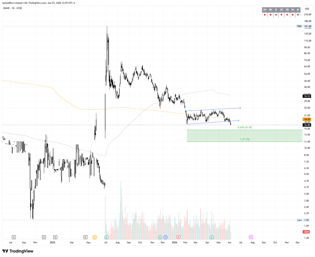 RothCompounder's tweet photo. $BMNR  unwind https://t.co/6NLjthatuA
